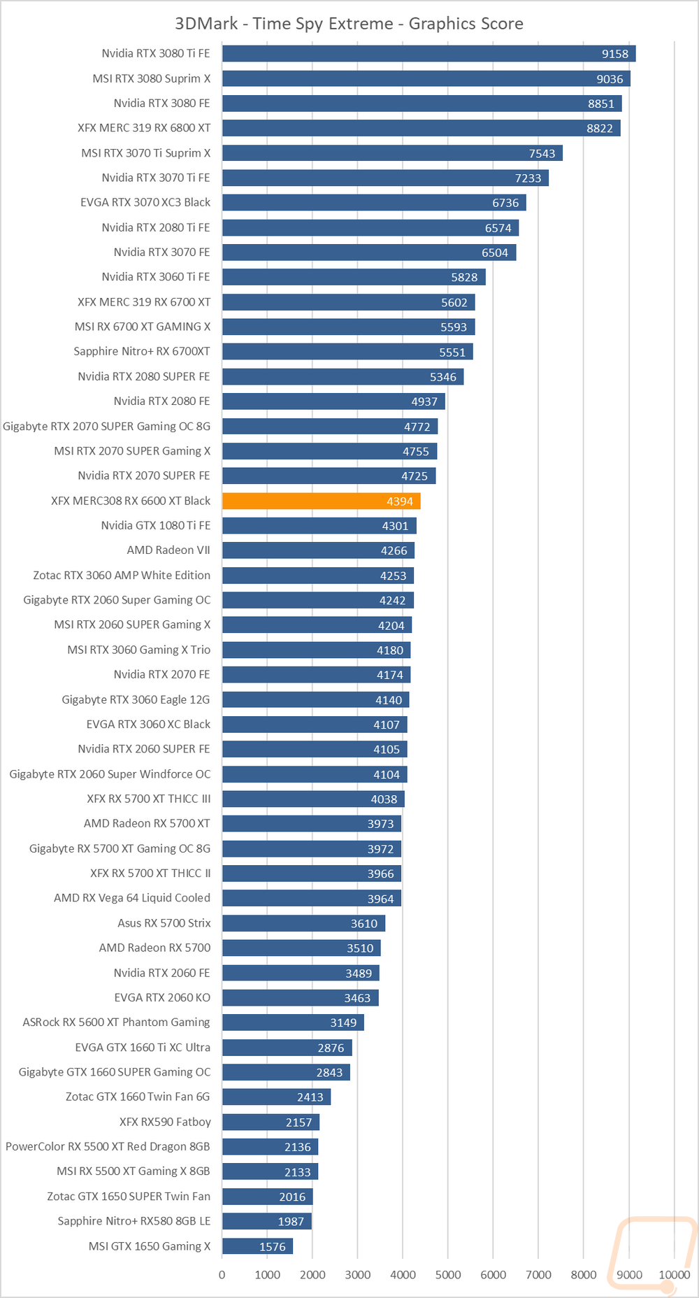 graph5