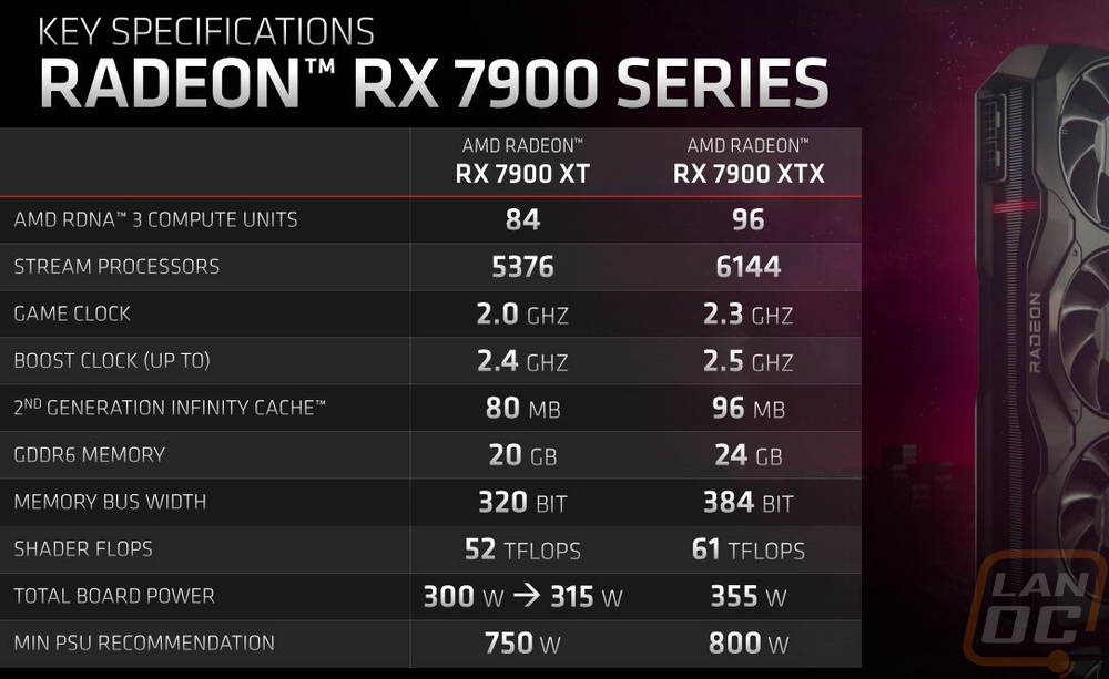 amd 3