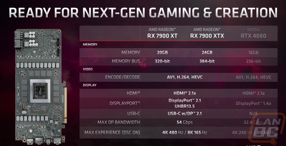 amd 7