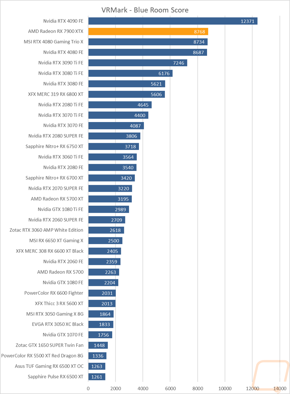graph10