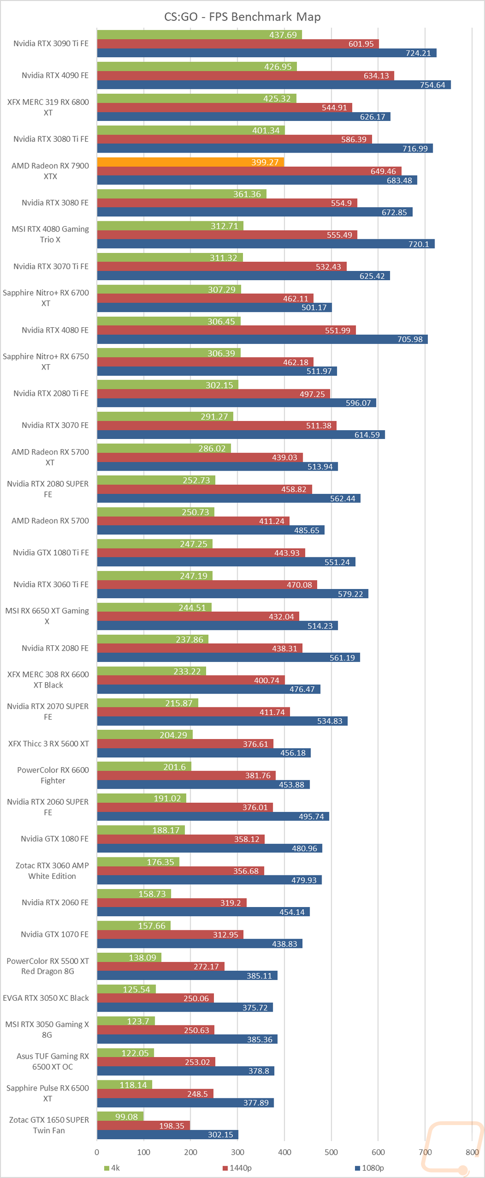 graph11