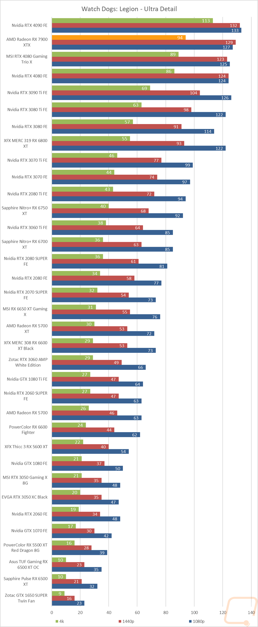 graph12