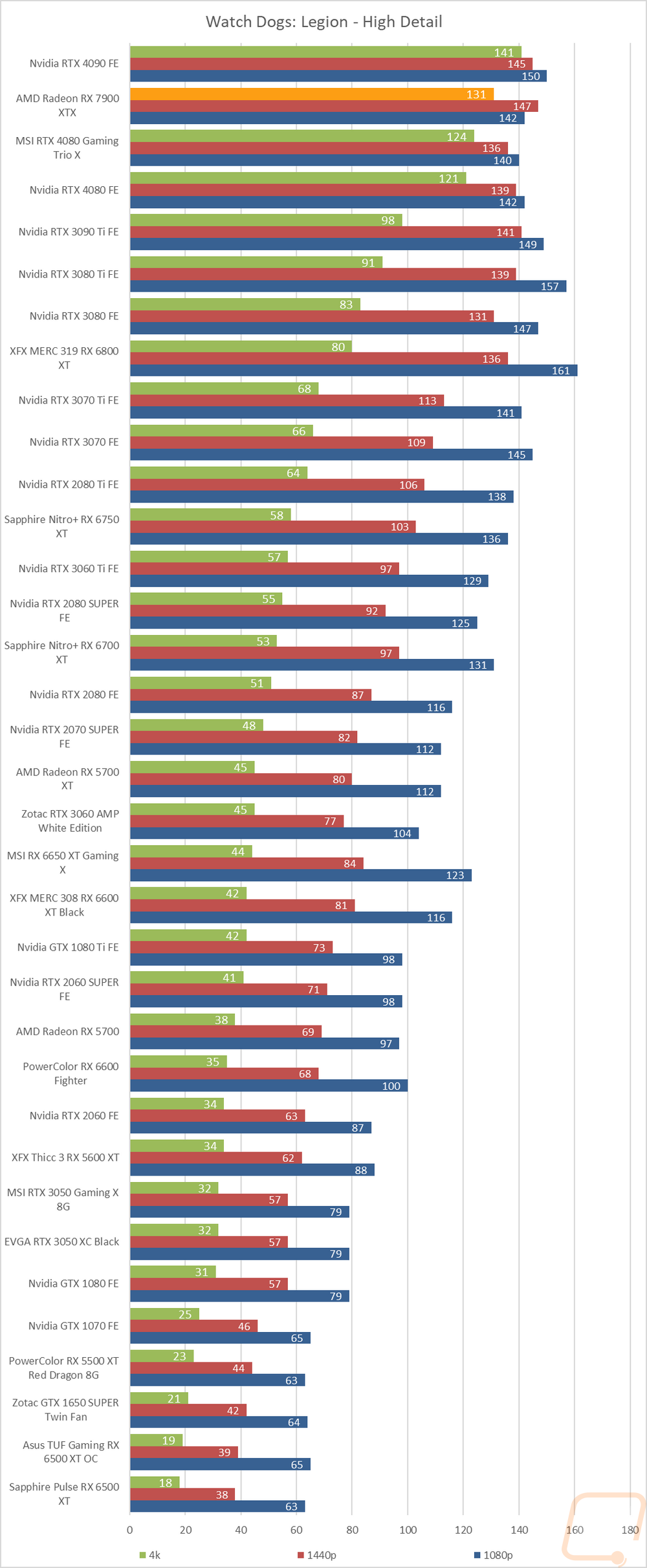 graph13