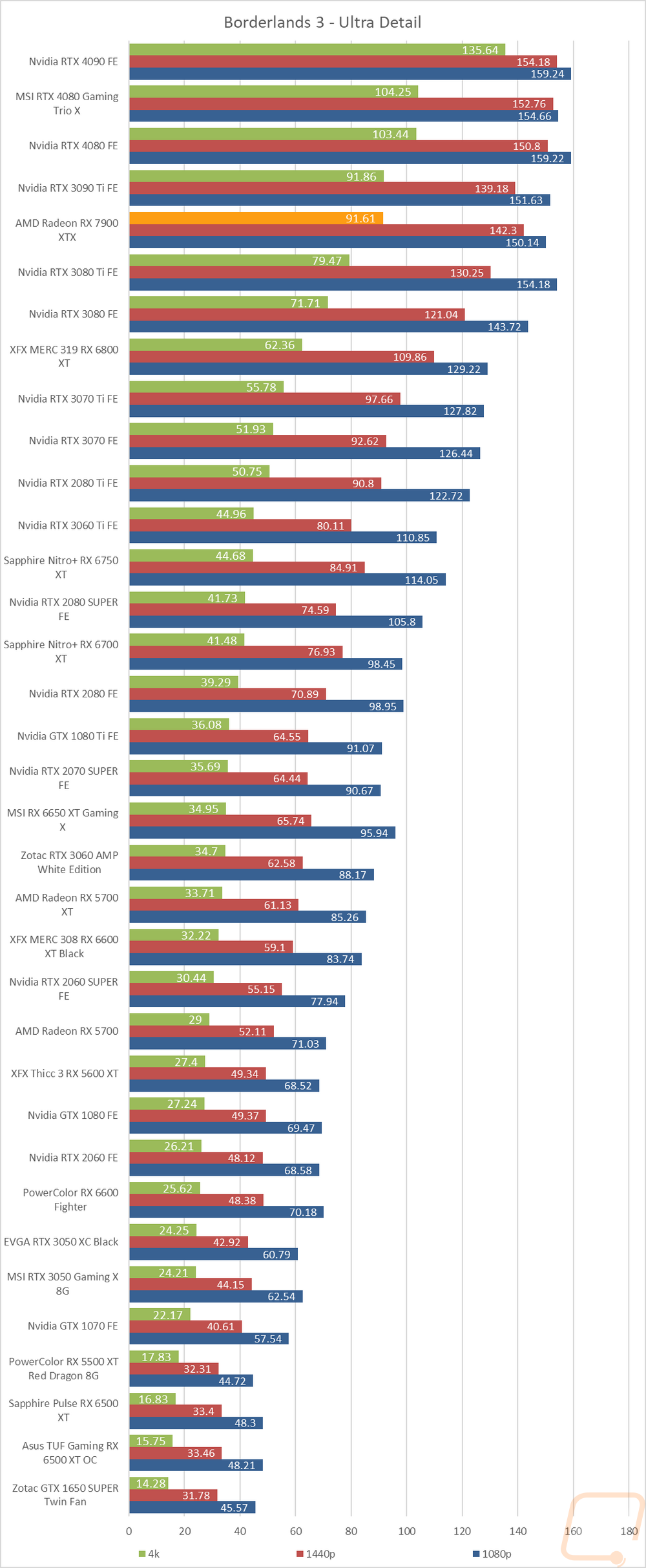 graph14