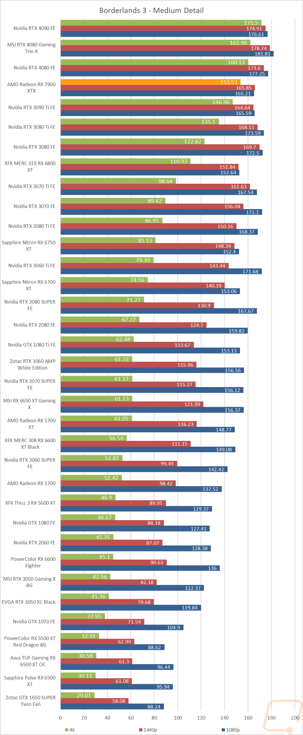 graph15
