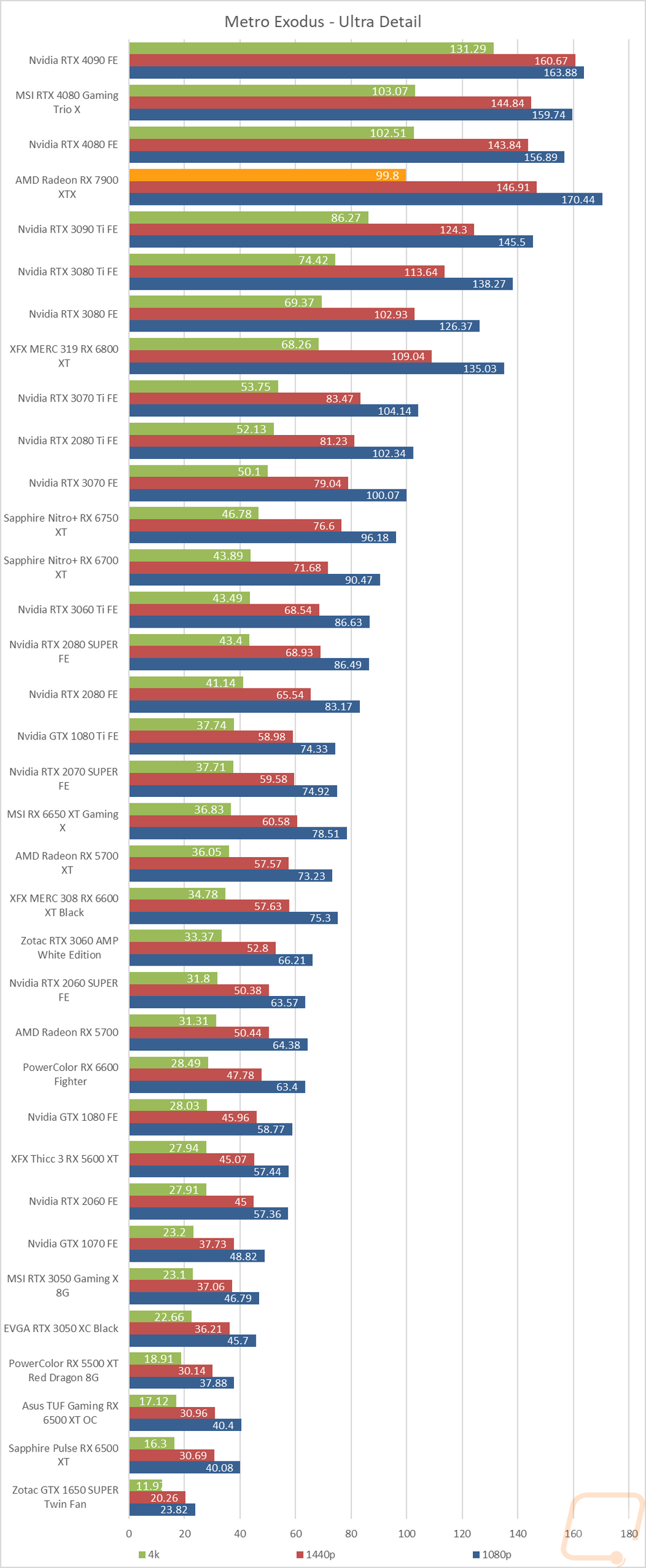 graph16