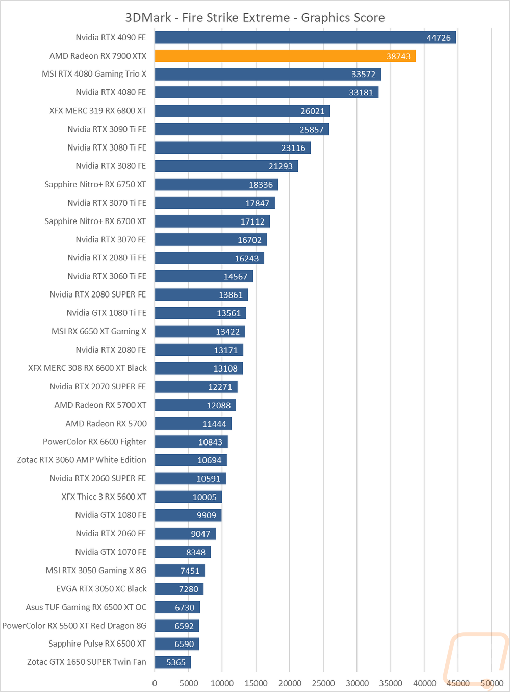 graph2
