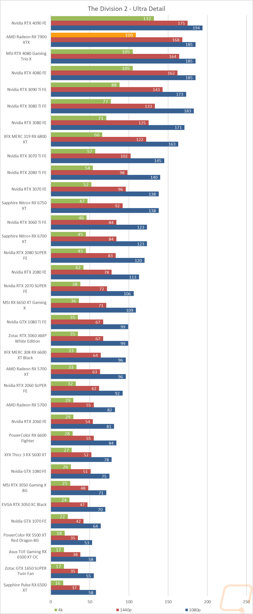 graph20