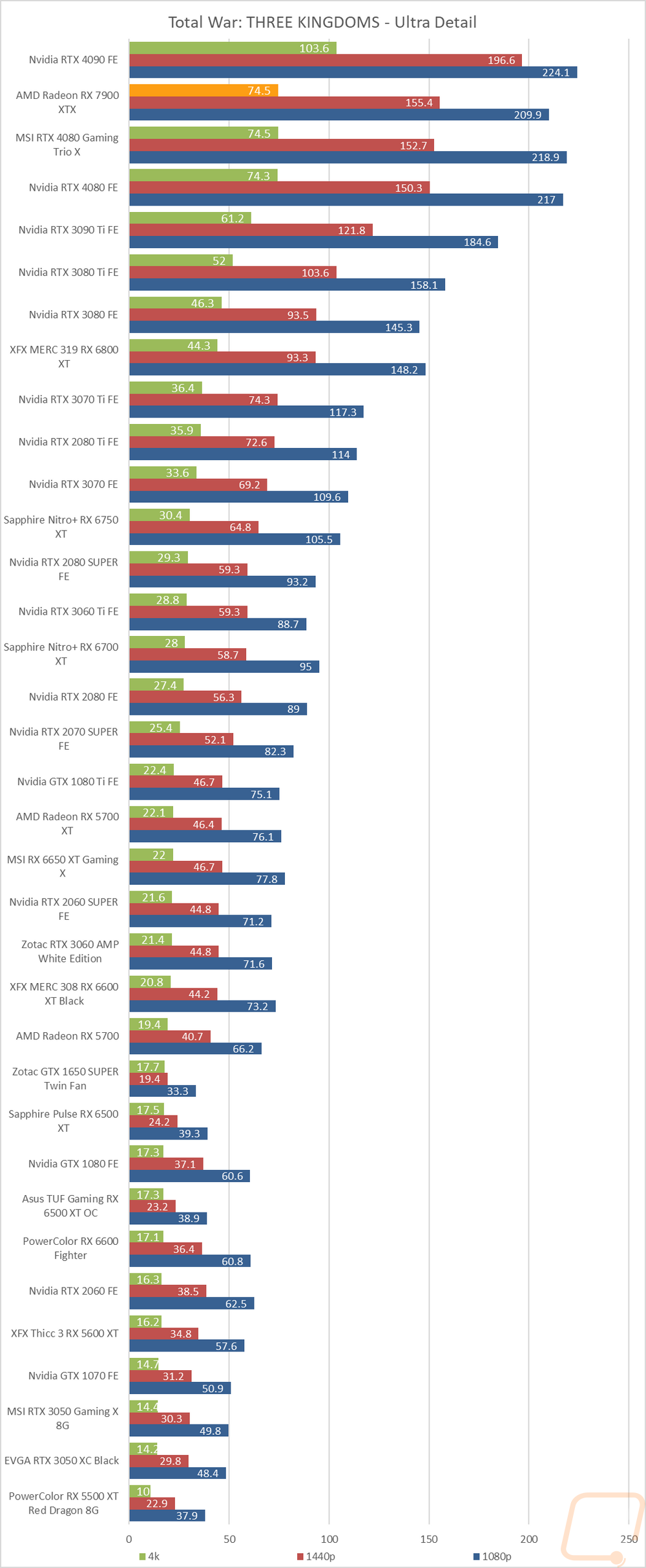 graph21