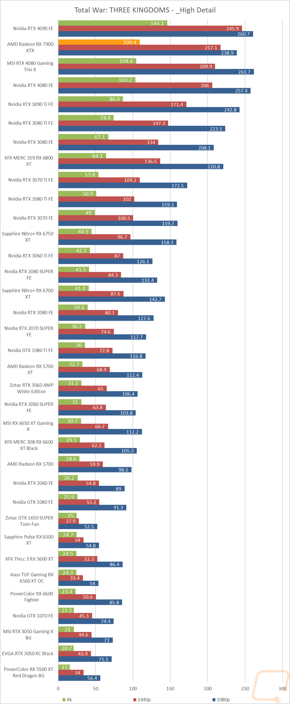 graph22
