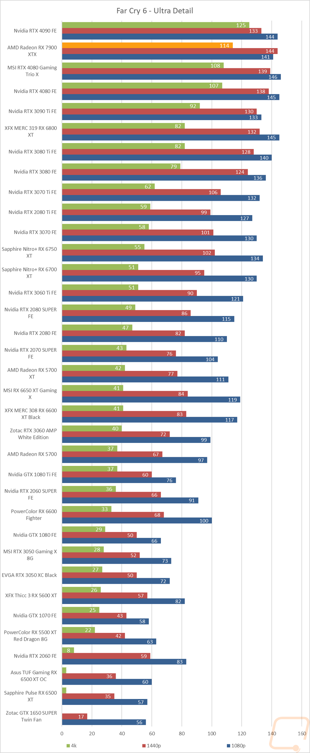 graph23