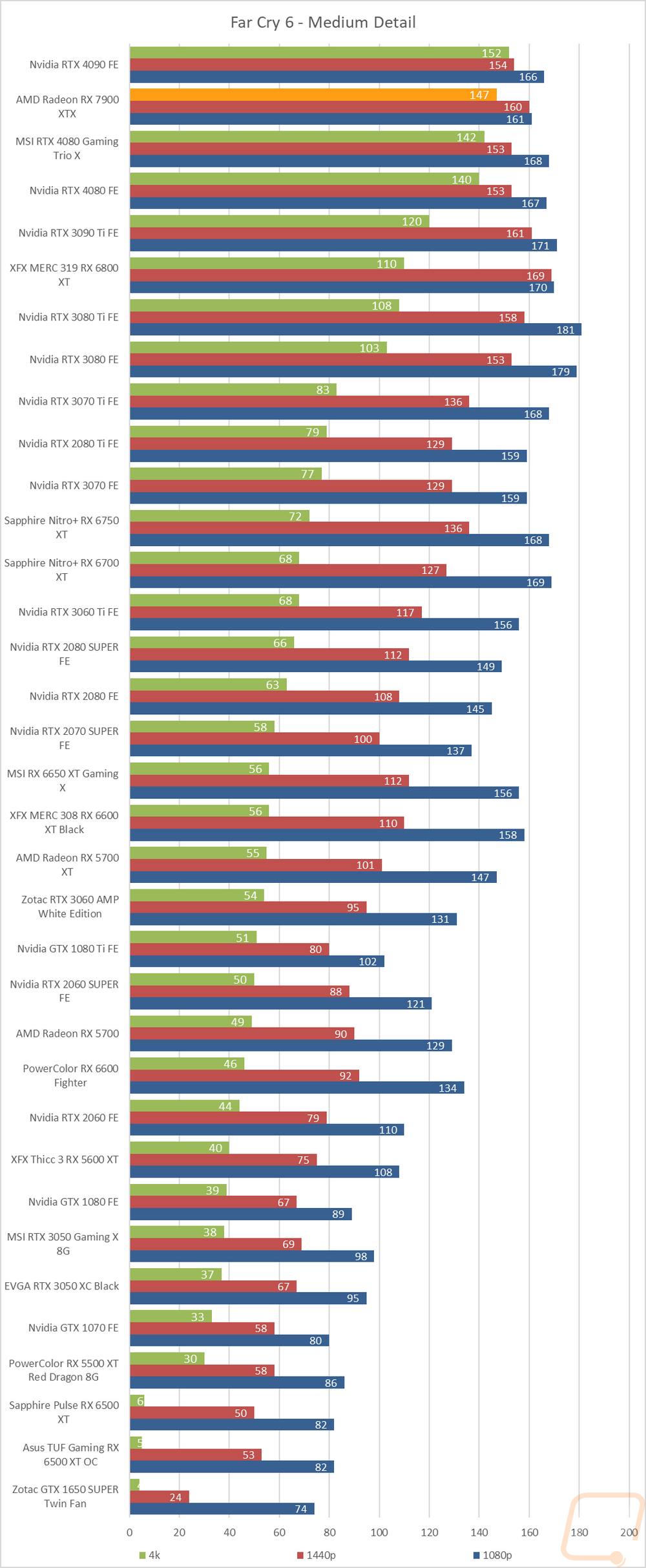 graph24