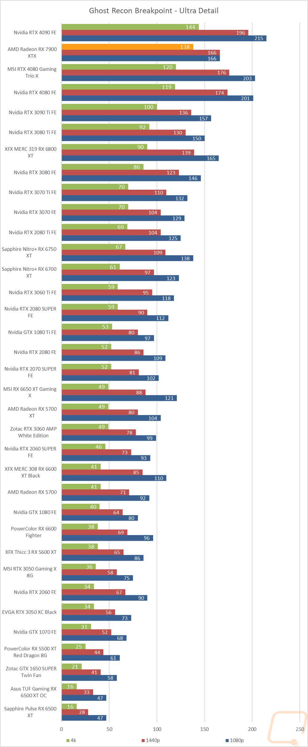 graph25