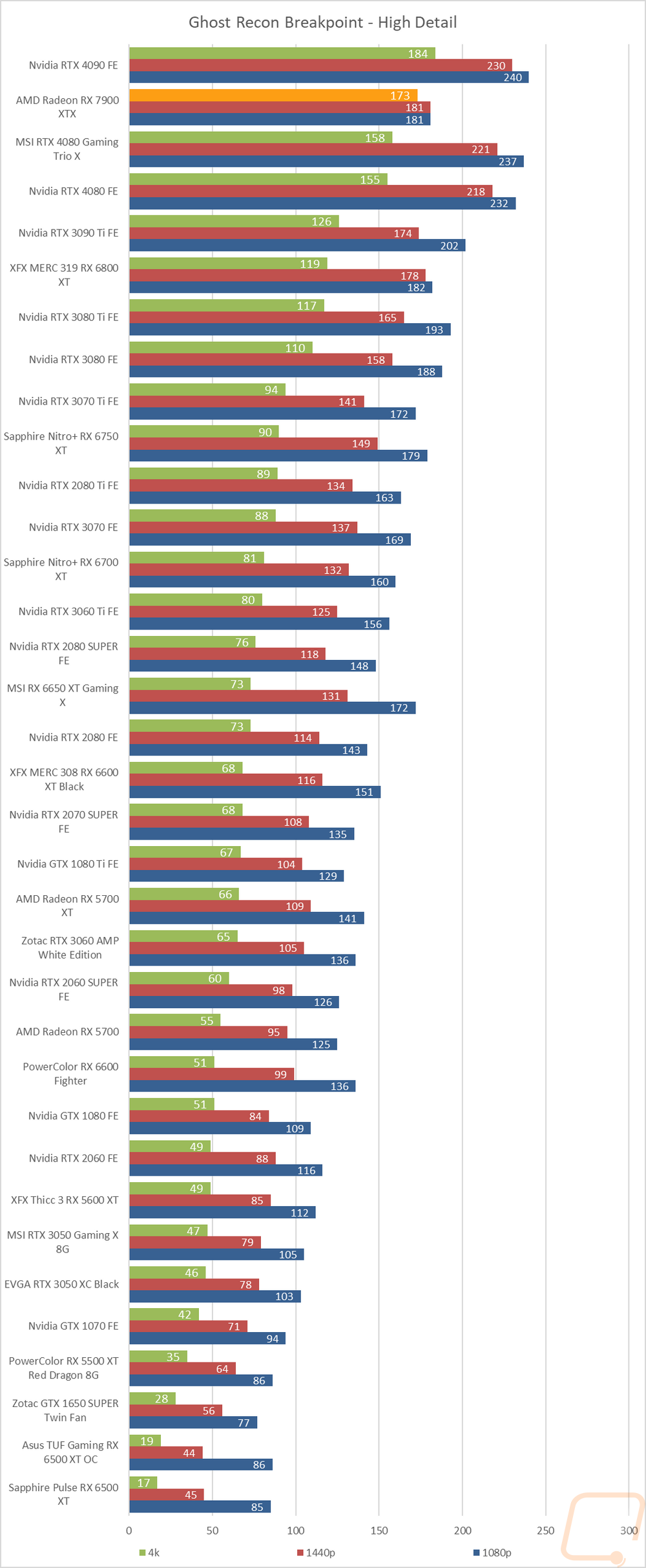 graph26