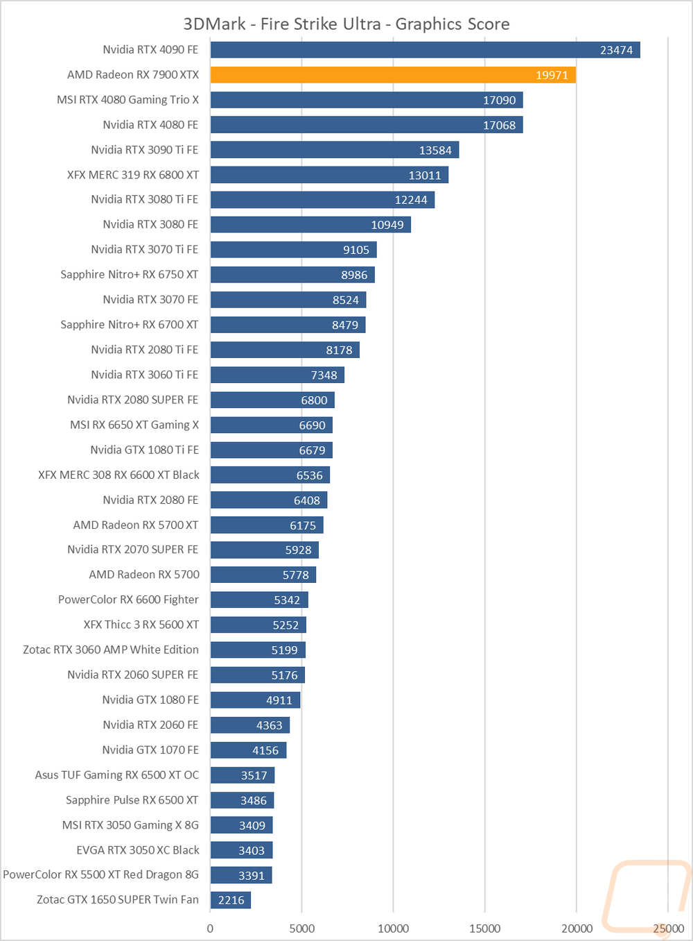 graph3