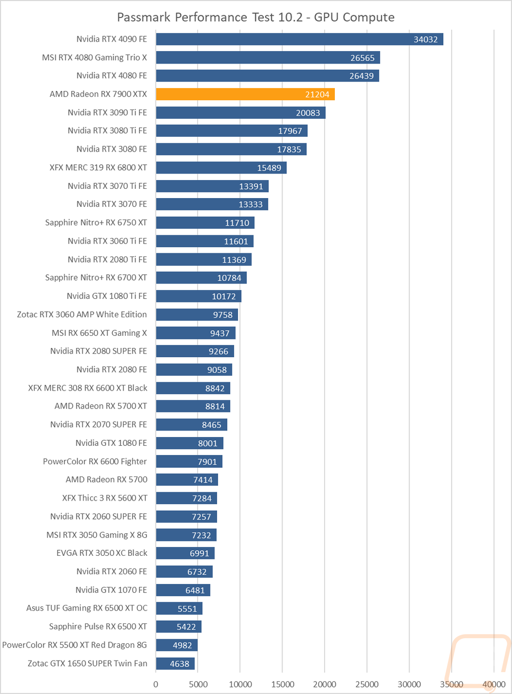graph30