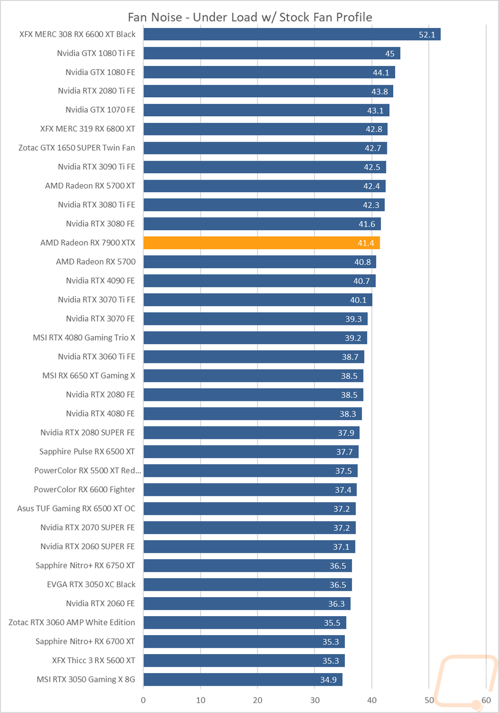 graph37