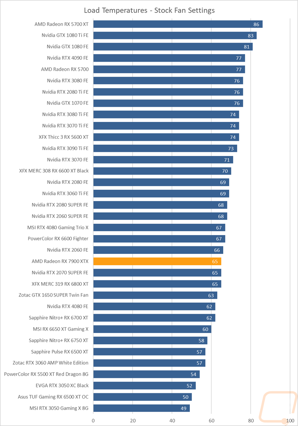 graph39