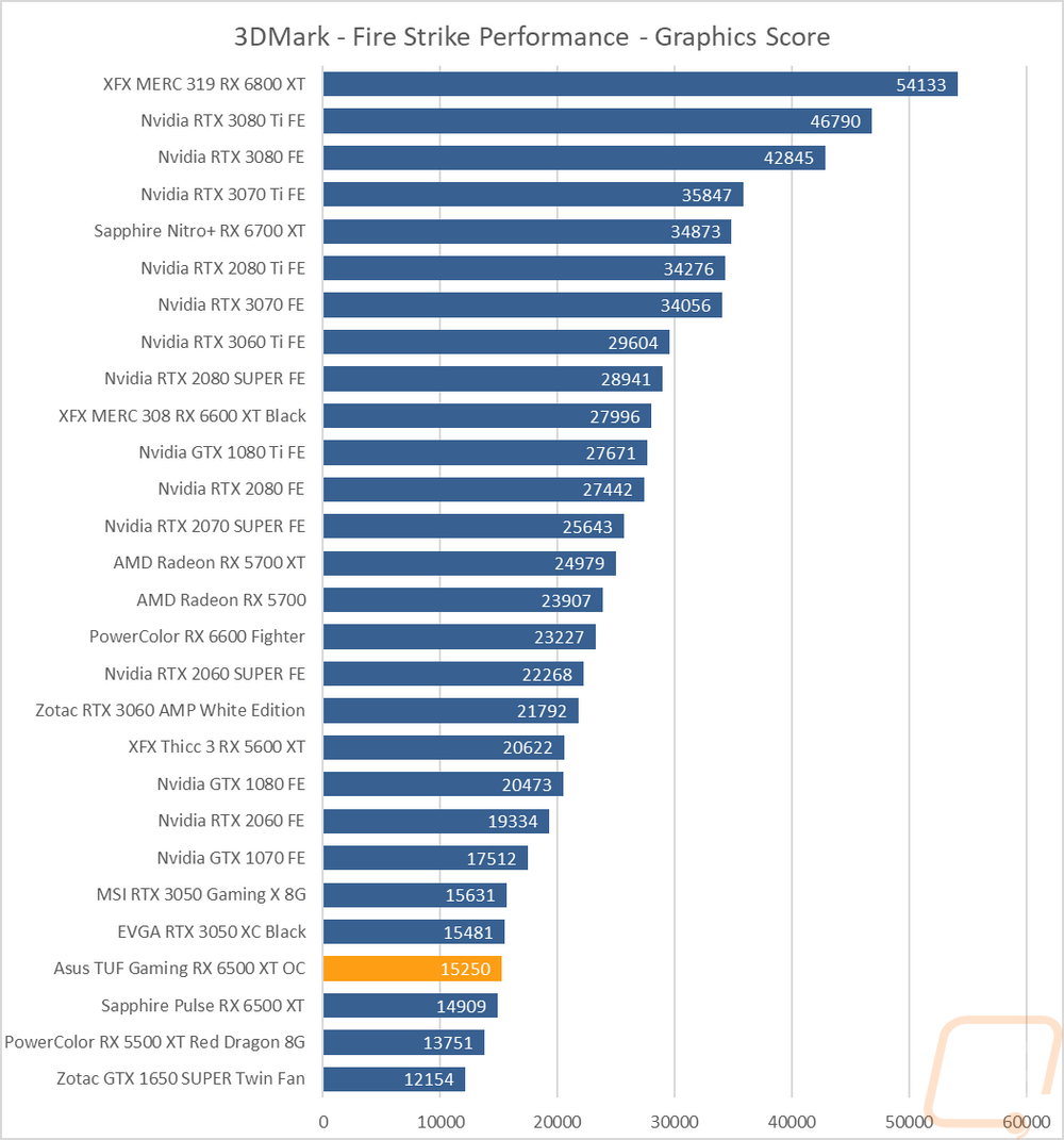 graph1