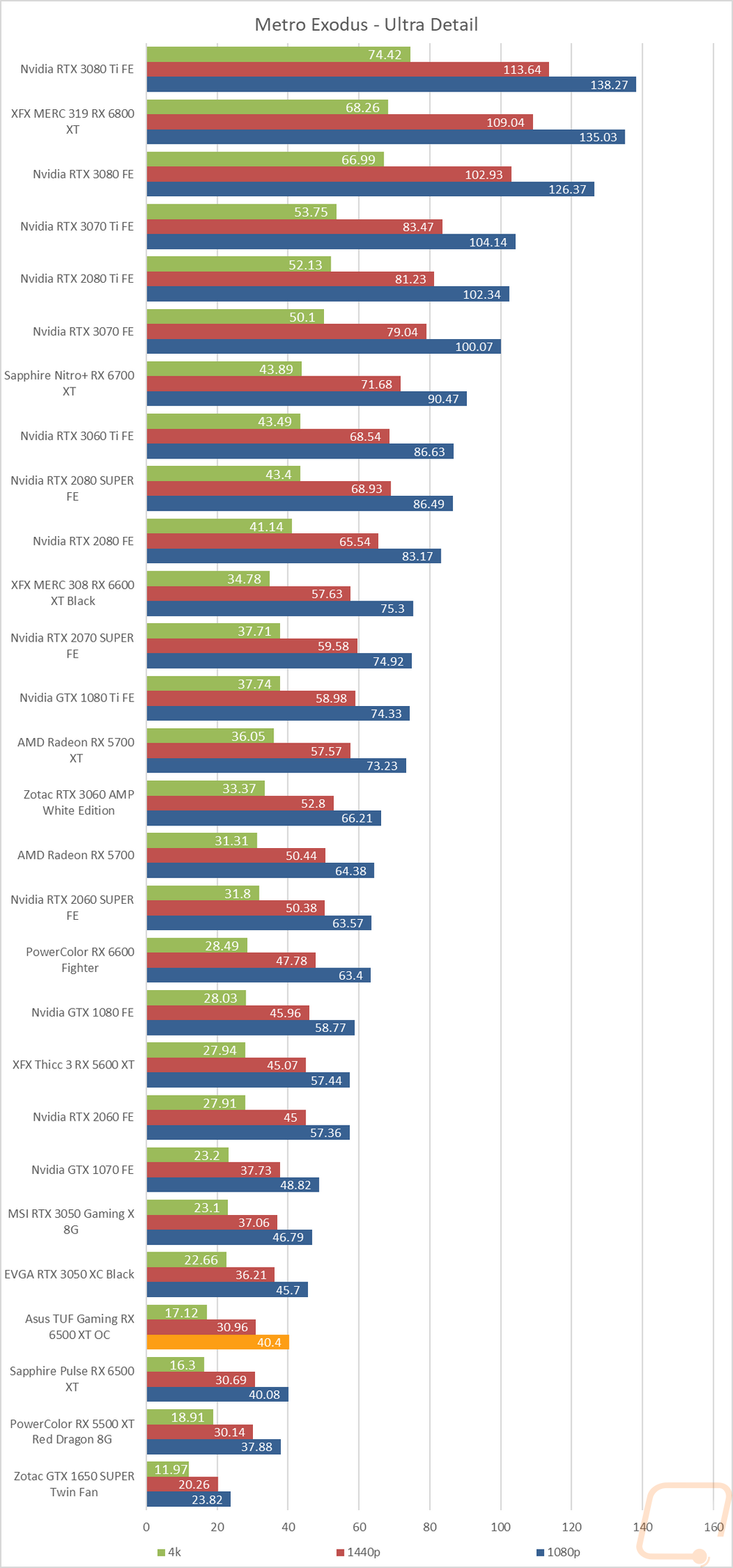 graph16