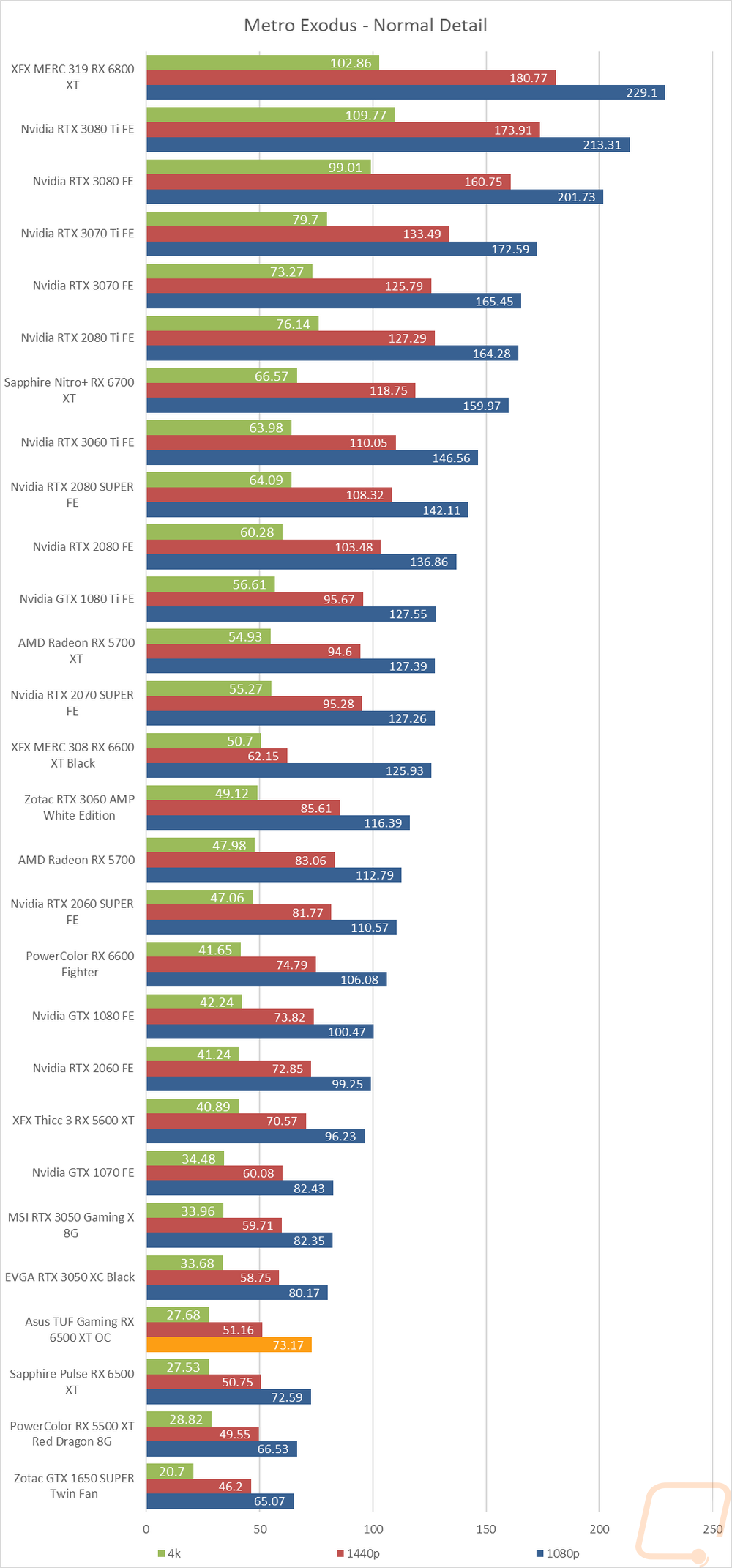 graph17