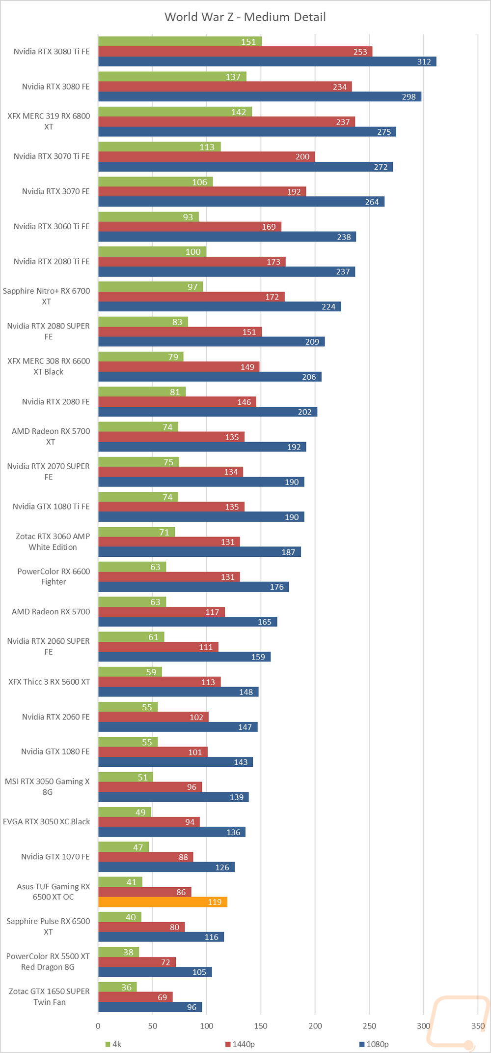 graph19