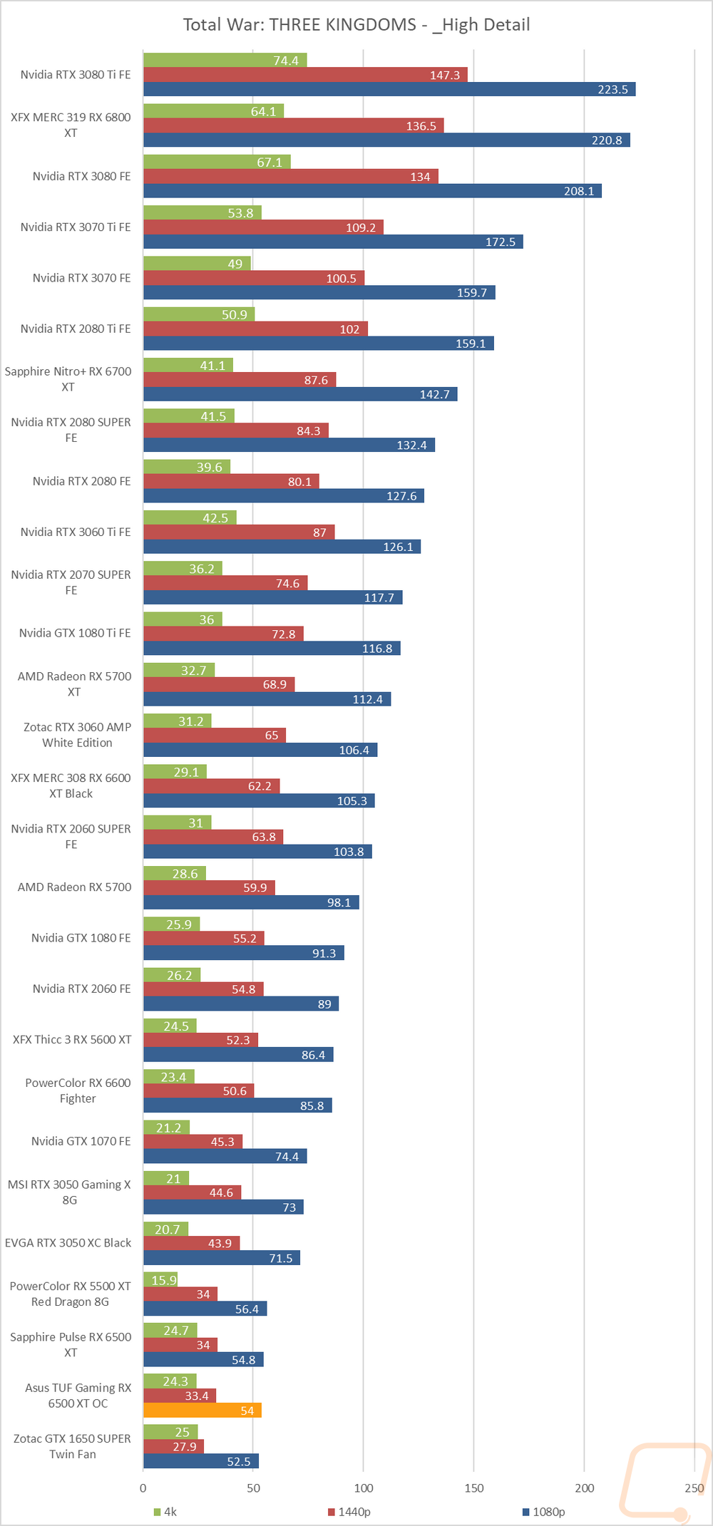 graph22