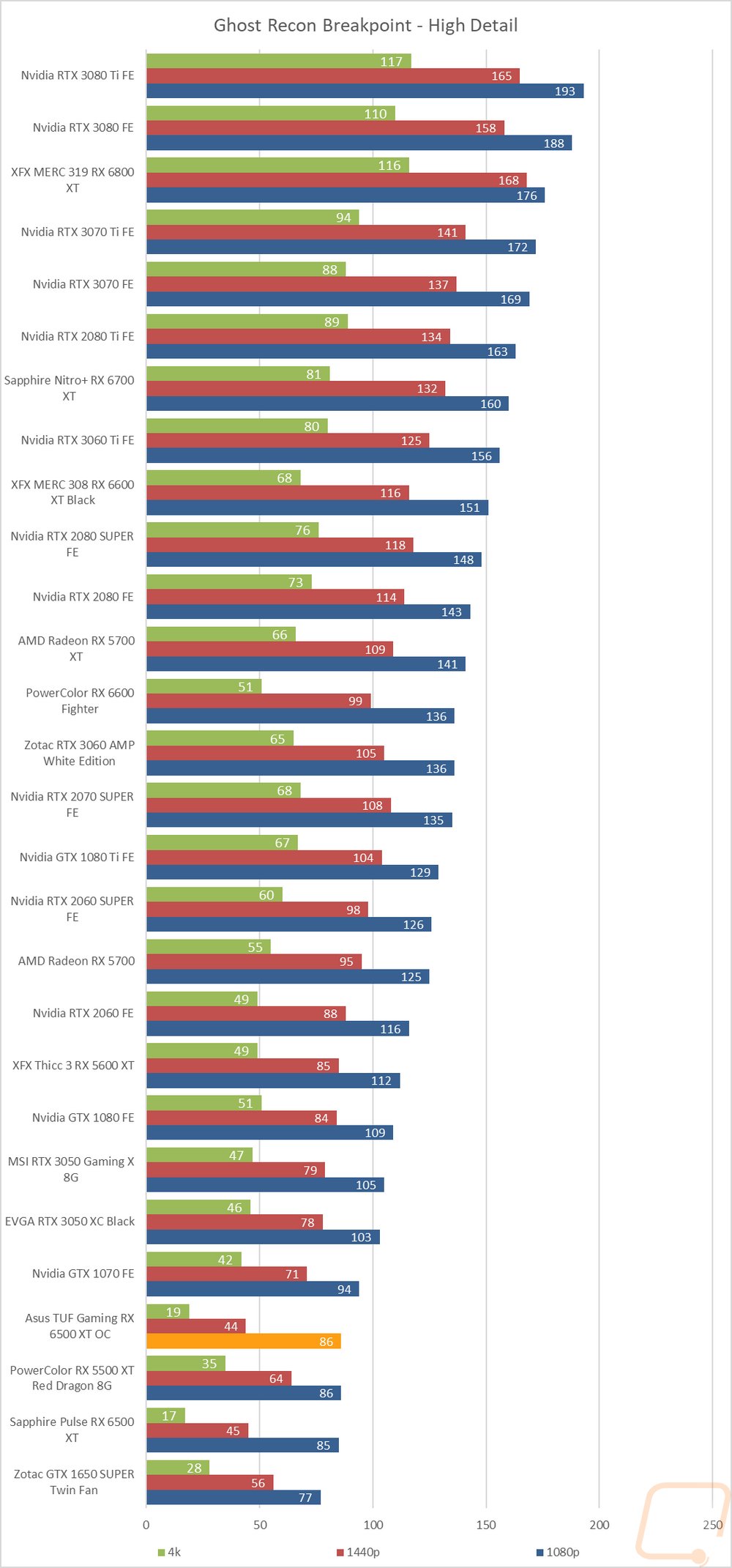 graph26