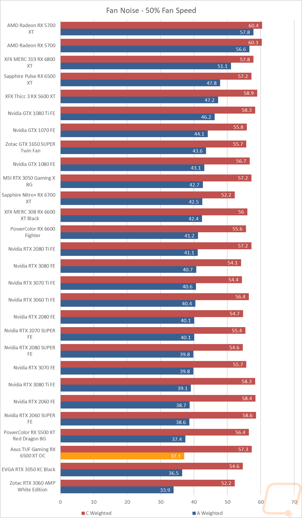 graph35