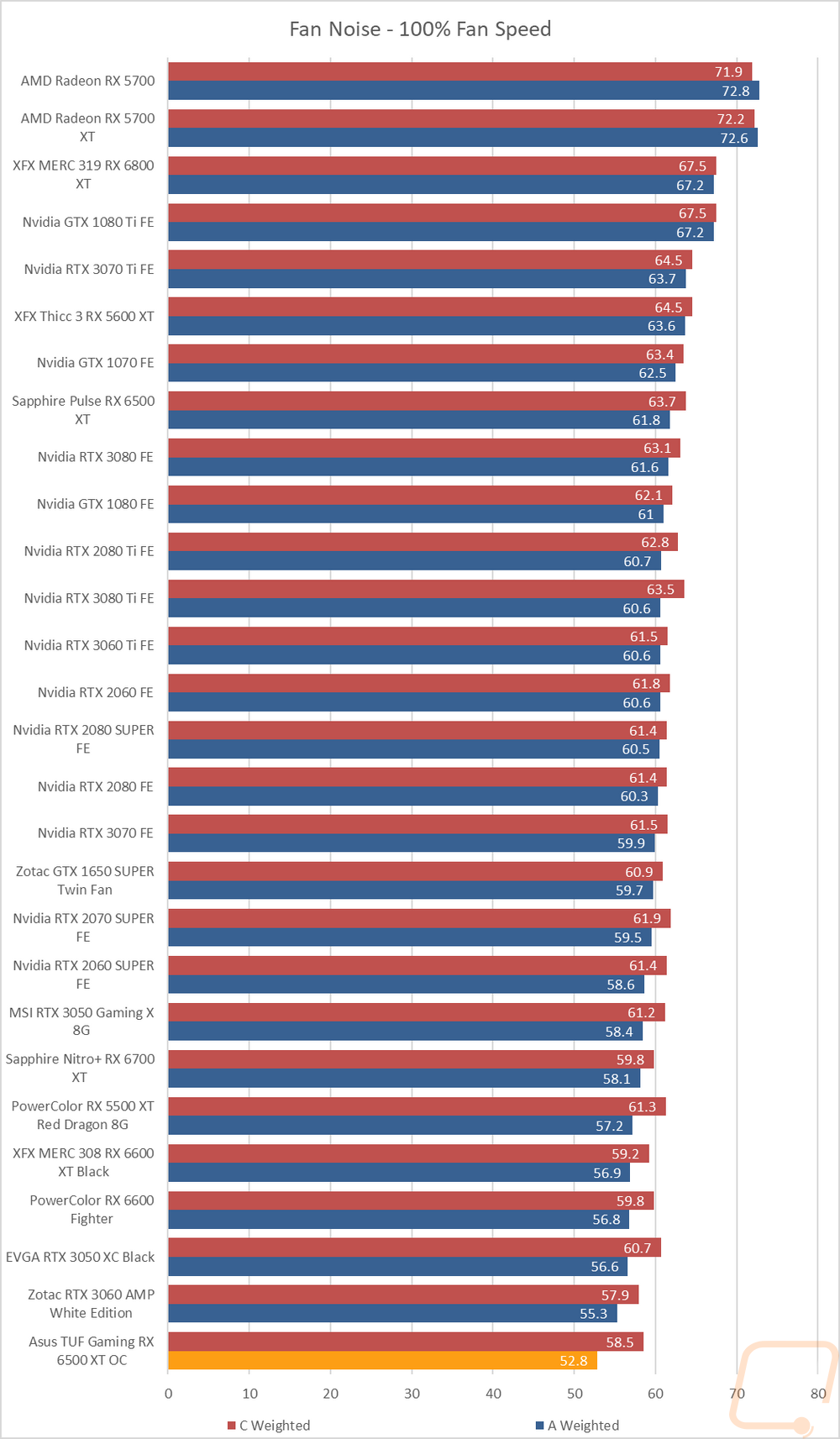 graph36