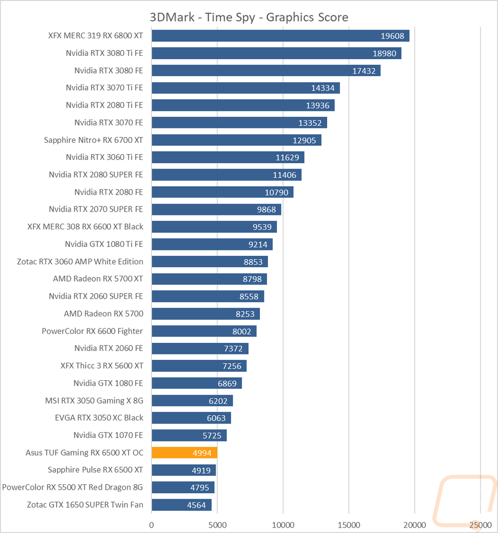 graph4