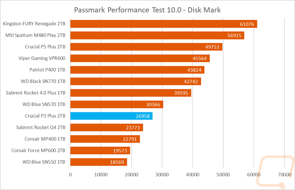 graph3