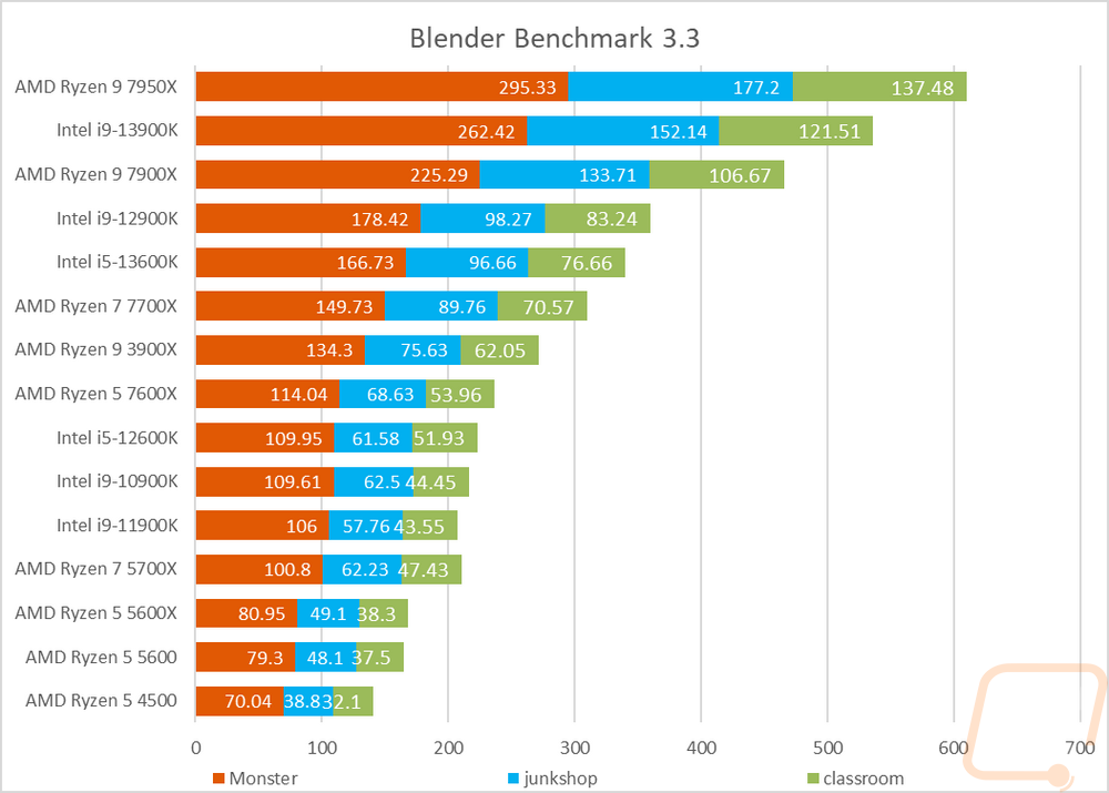 graph1