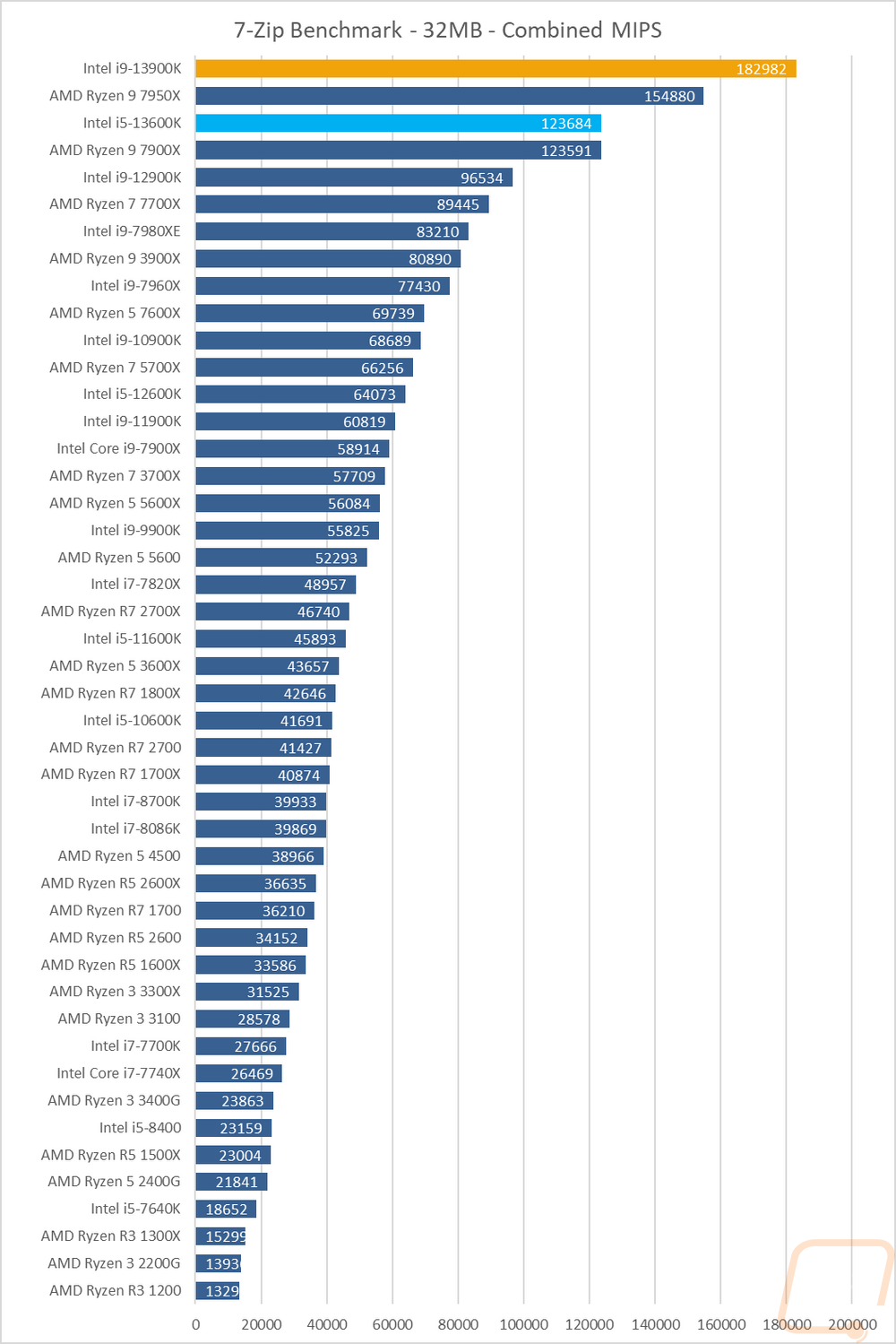 graph12