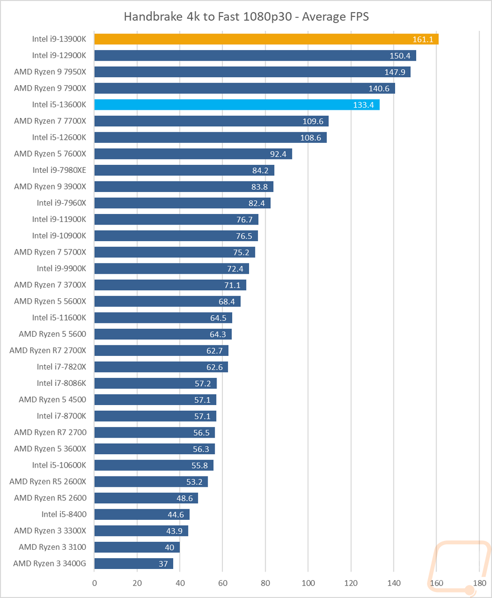 graph2