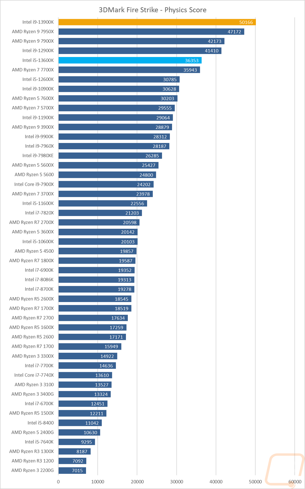 graph20