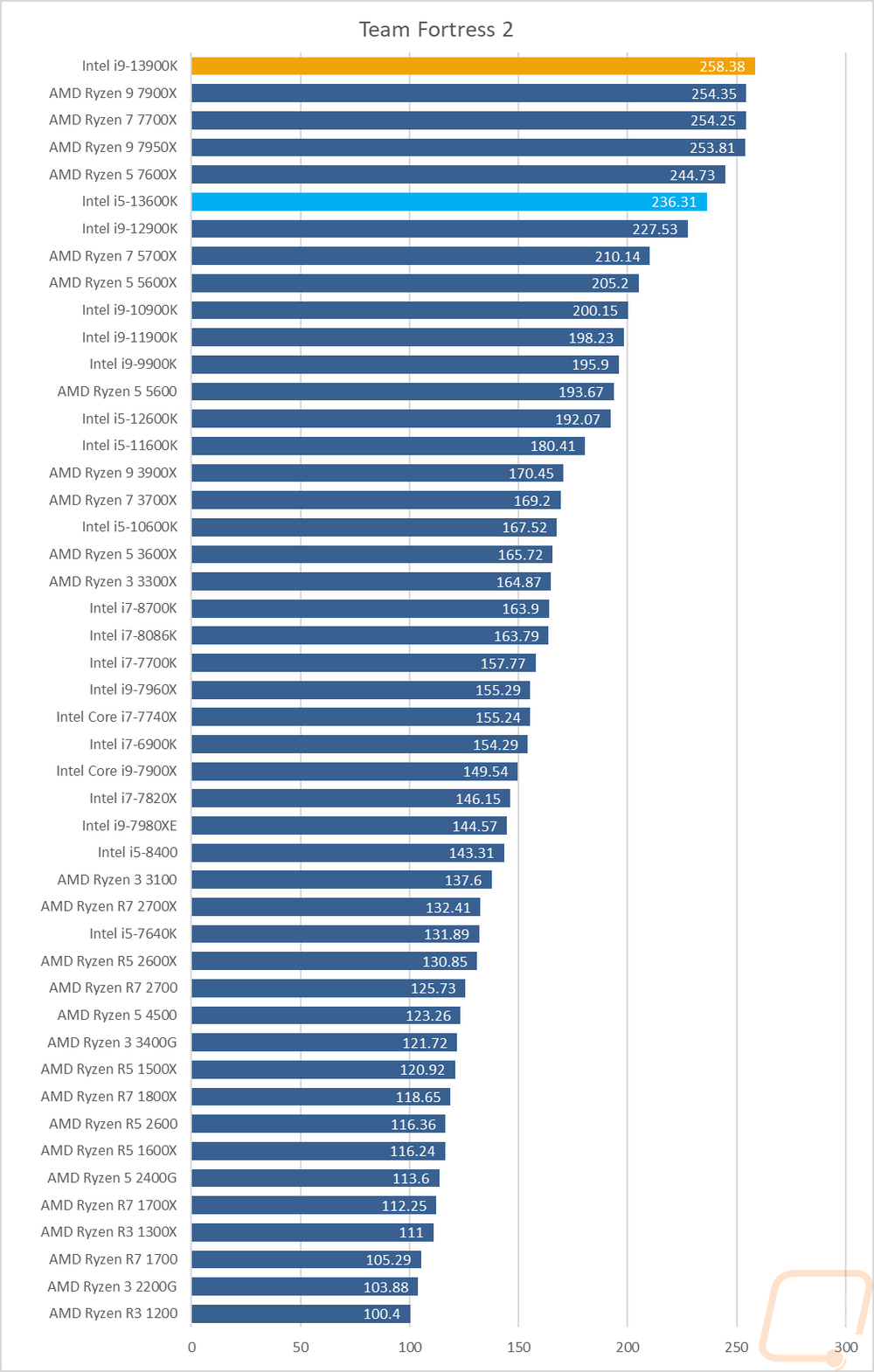graph24