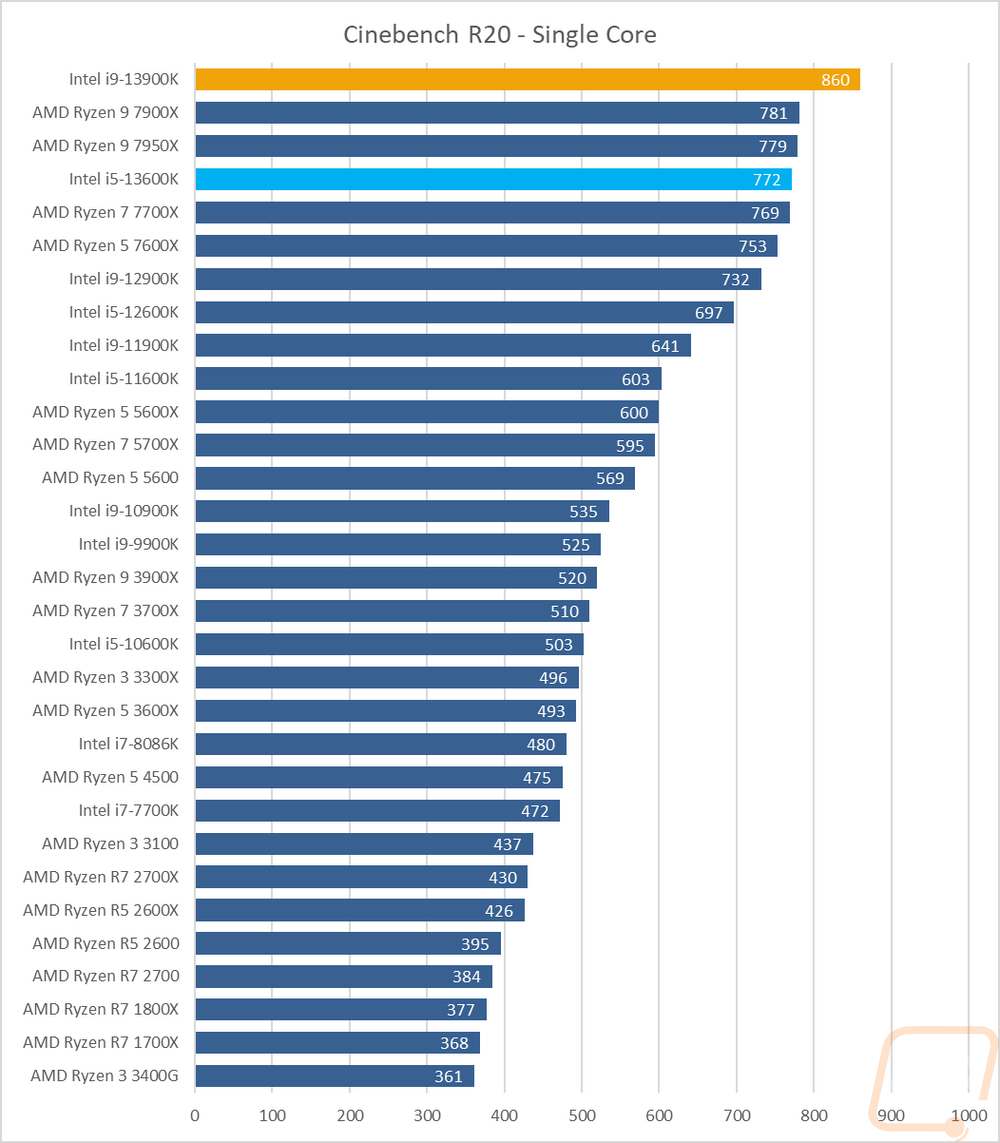 graph4