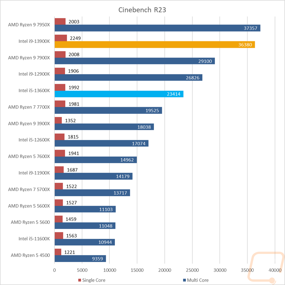 graph5