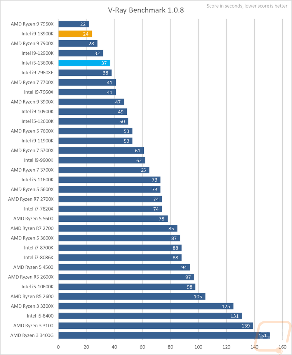 graph7