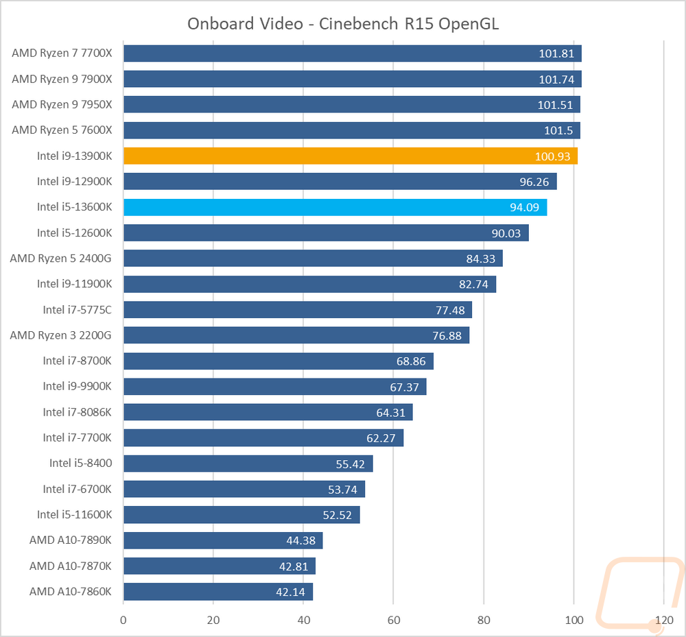 ob graph1