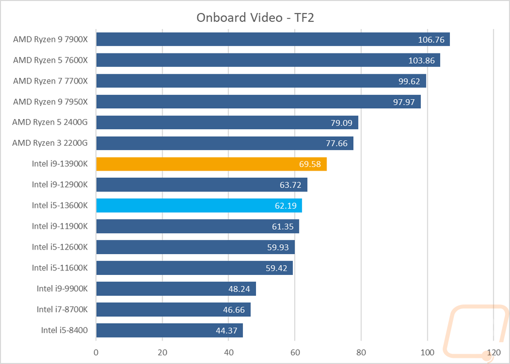 ob graph5