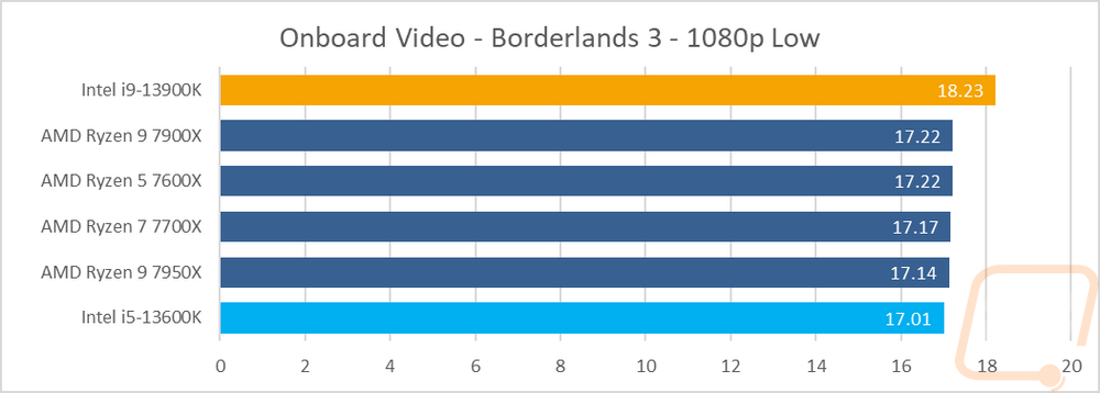 ob graph9