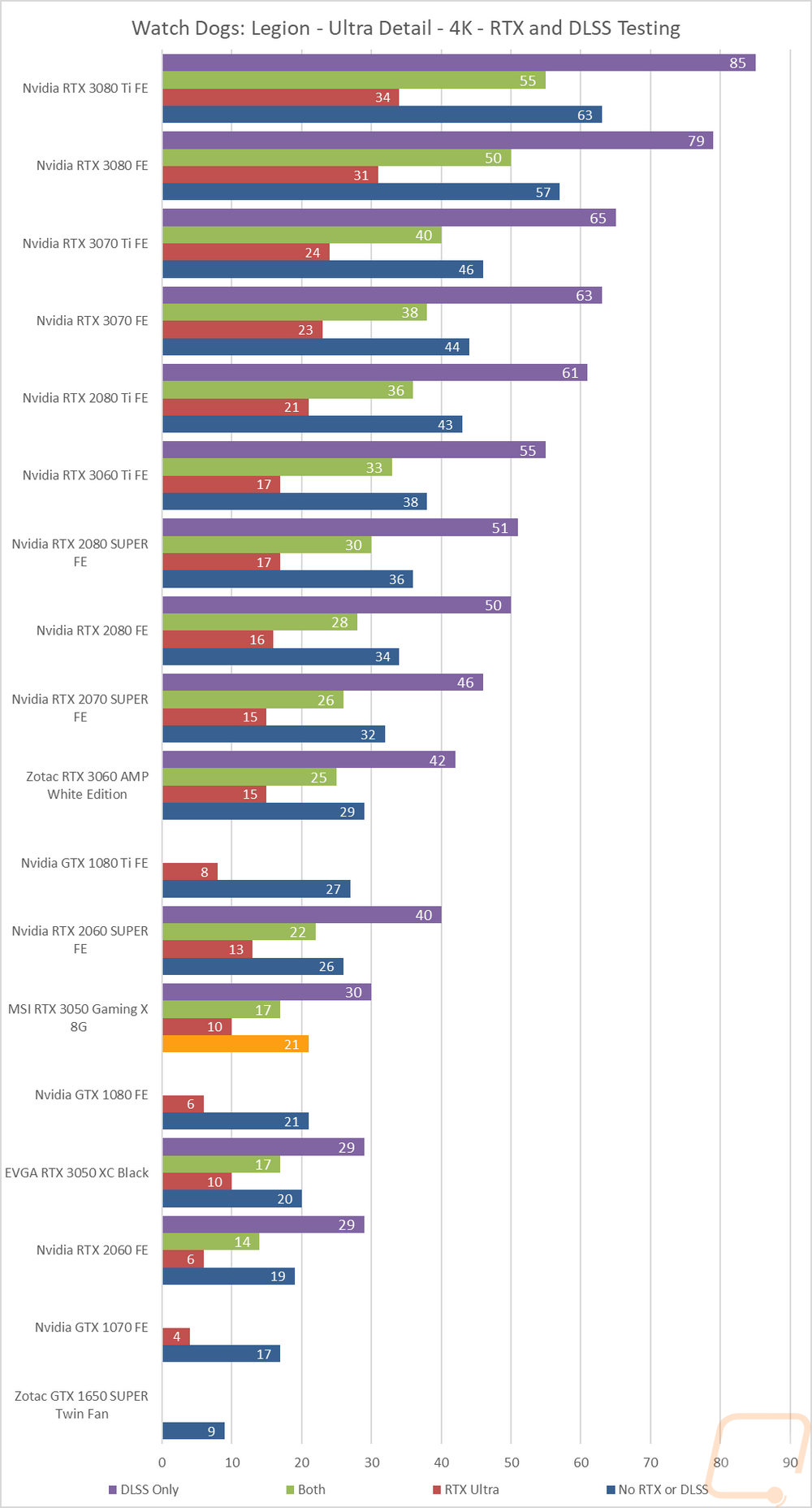 graph14