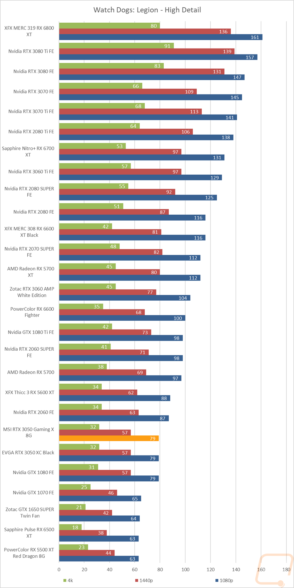 graph15