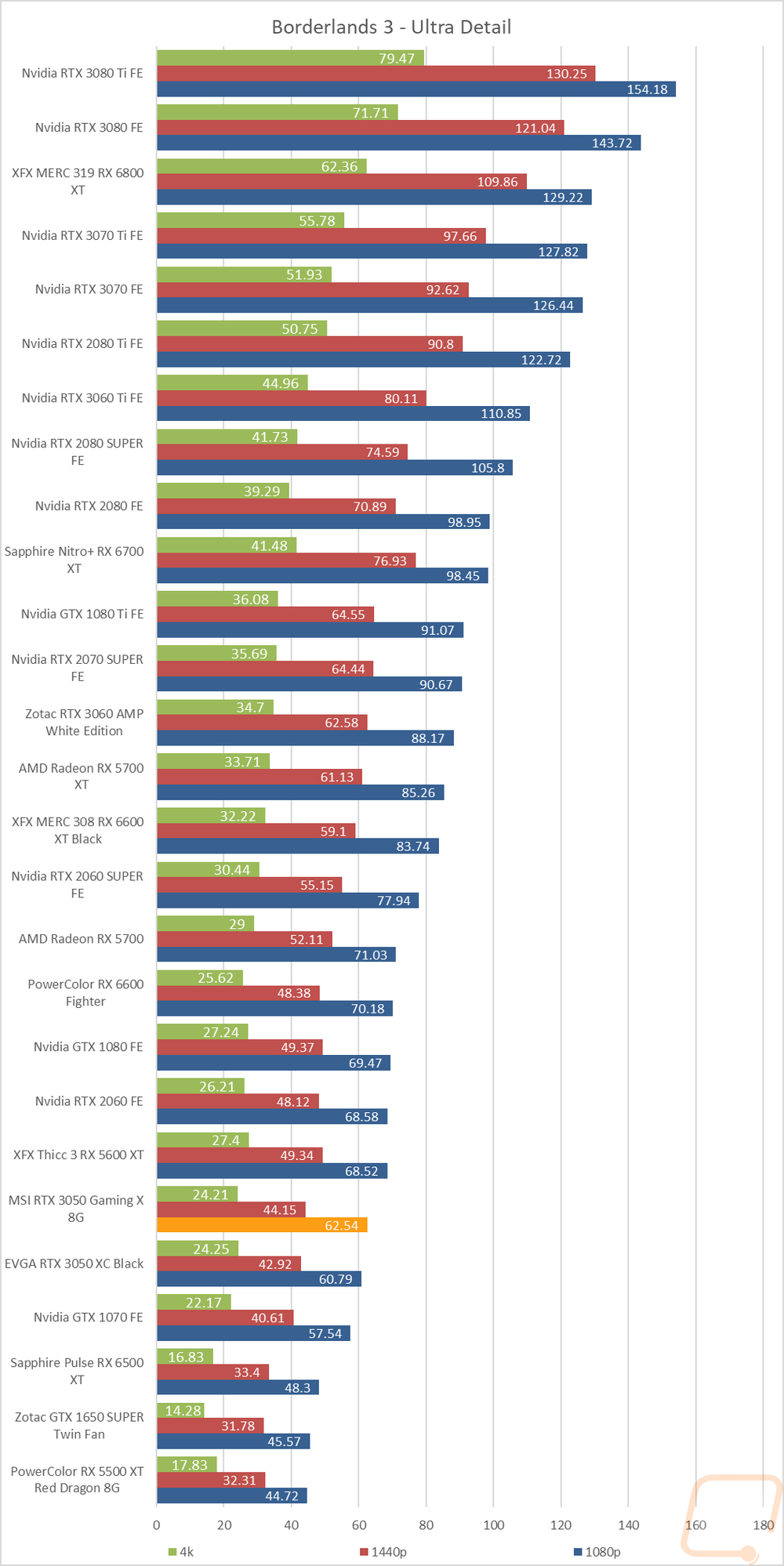 graph16