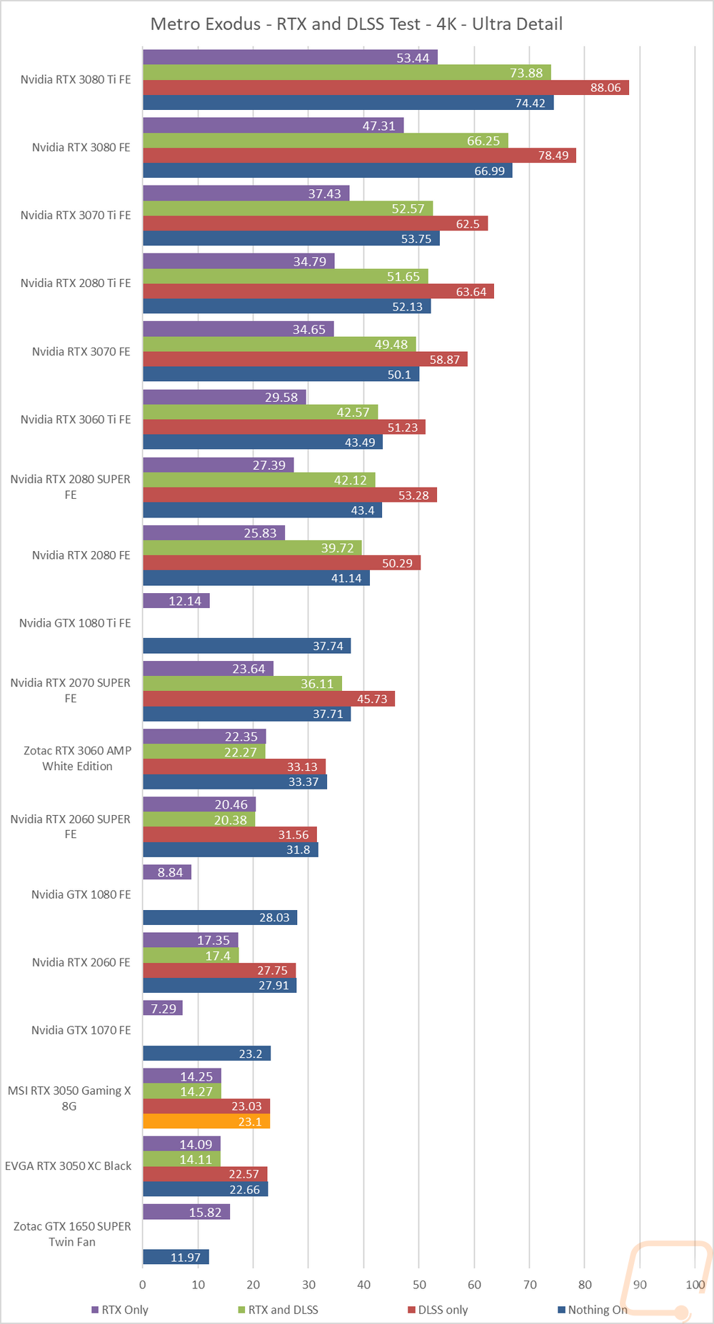 graph19