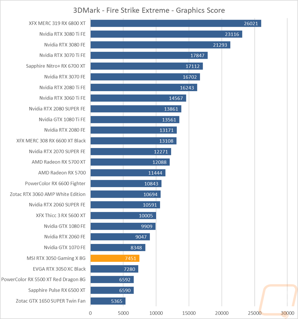 graph2