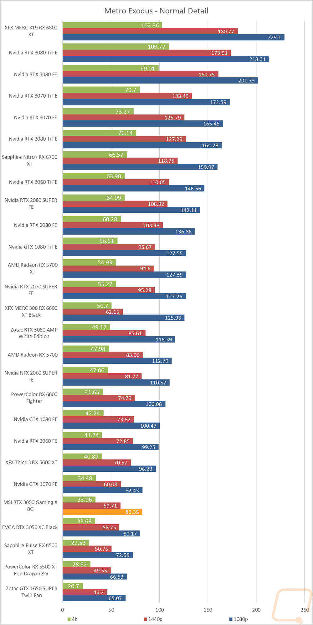 graph20