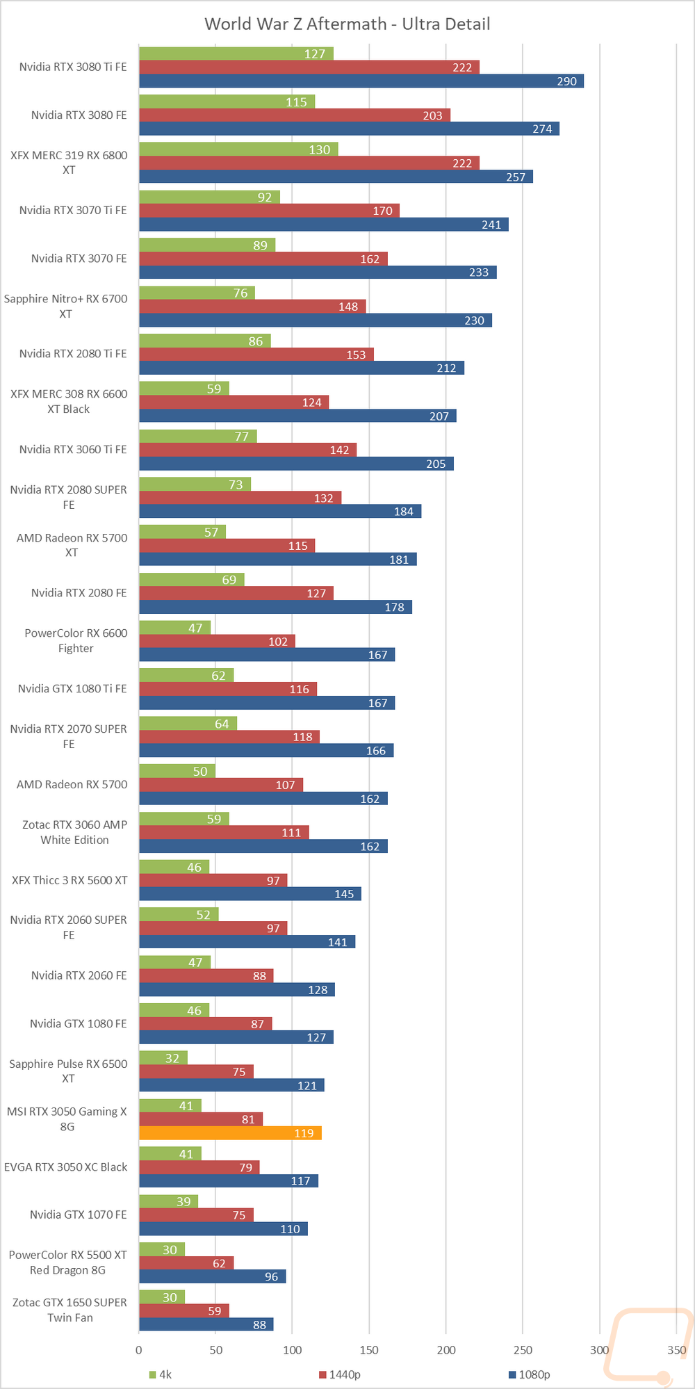 graph21